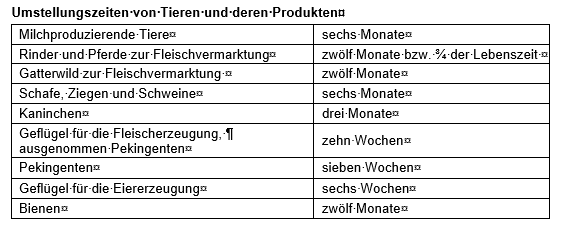 Umstellungszeiten von Tieren und deren Produkten.png © LK OÖ Umstellungszeiten von Tieren und deren Produkten.png © LK OÖ