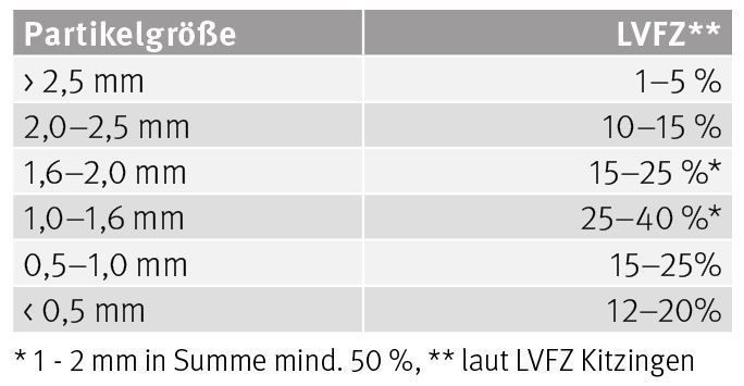 Grafik © LK Grafik © LK
