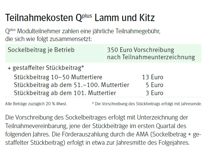 Teilnahmekosten Qplus Lamm und Kitz.png