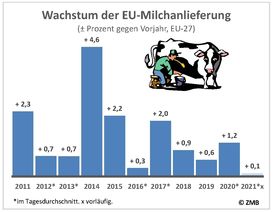 WachstumEUAnlieferung2011-202222.jpg WachstumEUAnlieferung2011-202222.jpg