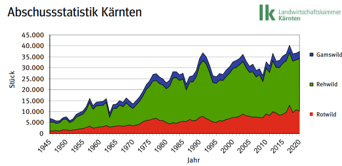 Abschlussstatistik Kärnten.png