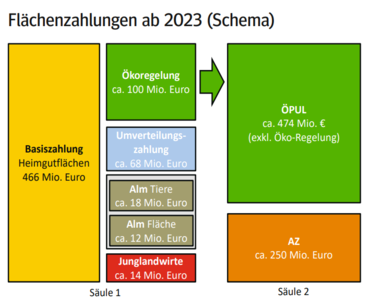 Flachenzahlungen 2023.png © LK Kärnten Flachenzahlungen 2023.png © LK Kärnten