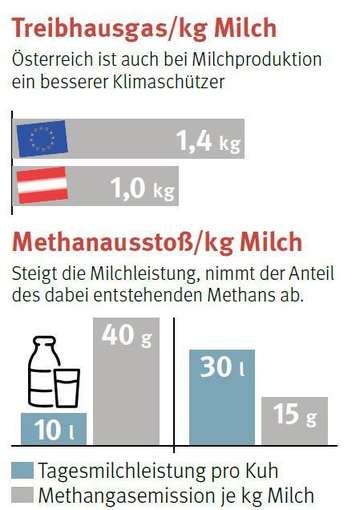 Grafik © LK Stmk Grafik © LK Stmk