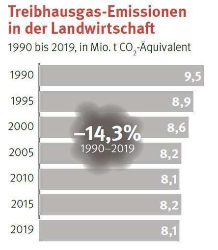 Grafik