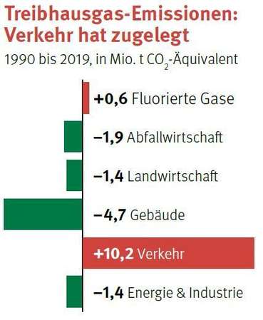 Grafik © LK Stmk Grafik © LK Stmk