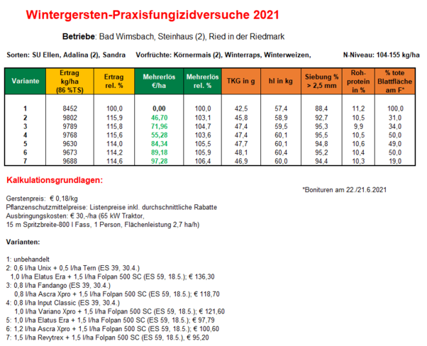 Zusammenfassung.png Zusammenfassung.png