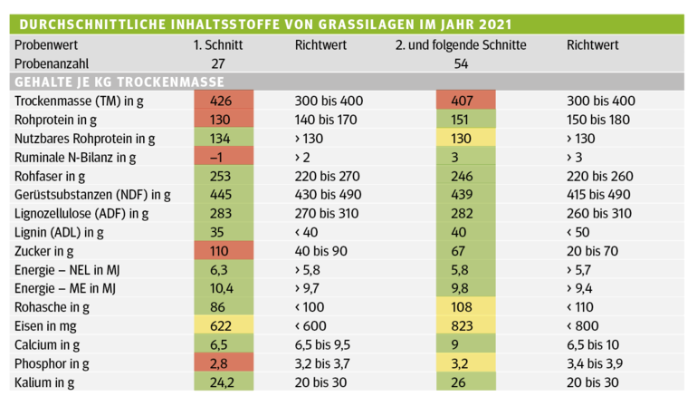 Erntequalität variiert: Die Mischung am Futtertisch macht‘s .png