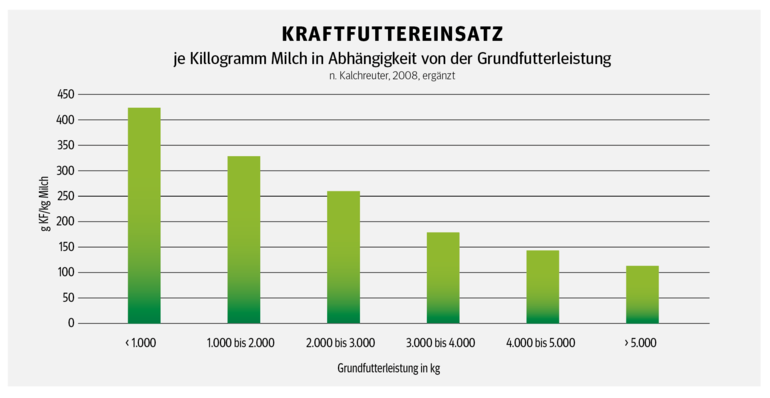 Hochwertiges Grundfutter schont die Geldbörse.png Hochwertiges Grundfutter schont die Geldbörse.png