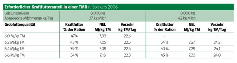 Hochwertiges Grundfutter schont die Geldbörse.png