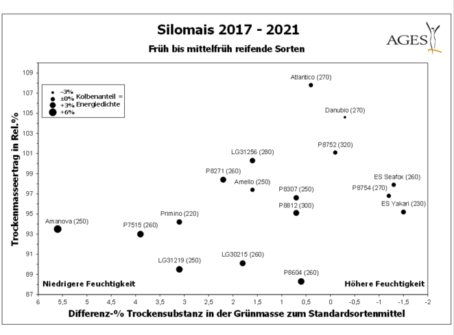 Silomais AGes.png Silomais AGes.png