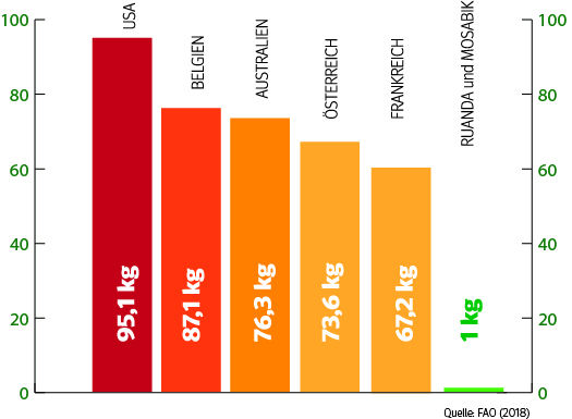 Vollständige.Grafik Seite 2 Vektor.jpg © Quelle: FAO (2018) Vollständige.Grafik Seite 2 Vektor.jpg © Quelle: FAO (2018)
