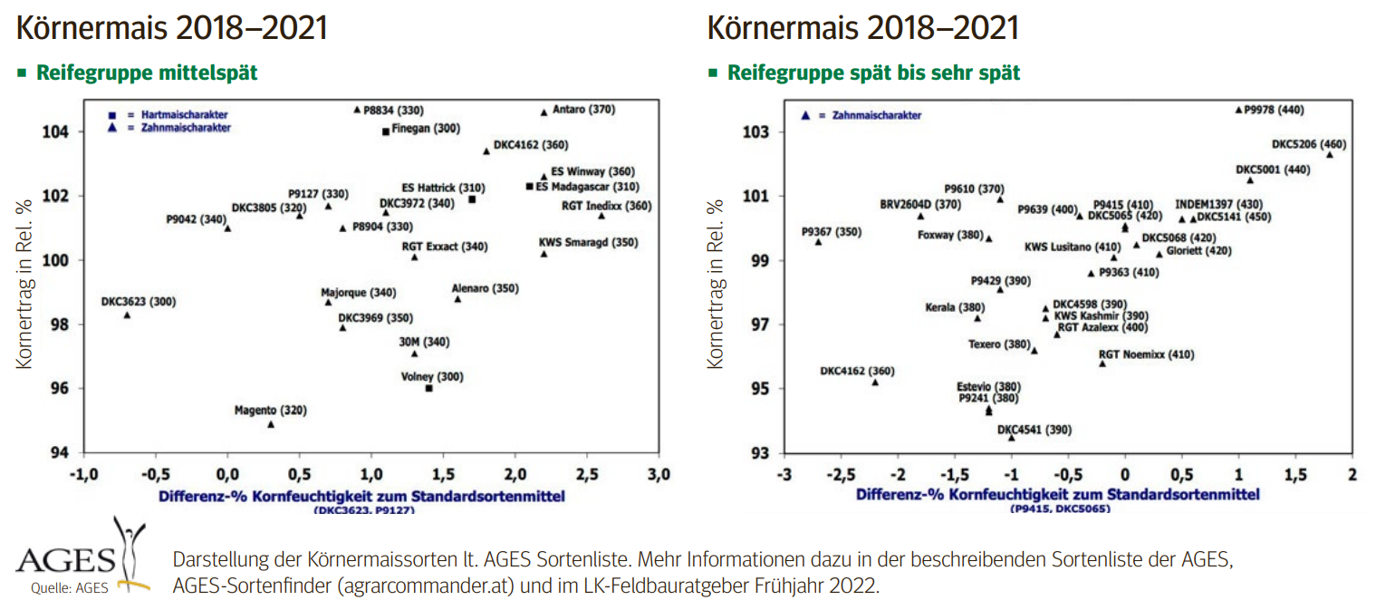 Körnermais Reifegruppen.png © Quelle: AGES Körnermais Reifegruppen.png © Quelle: AGES