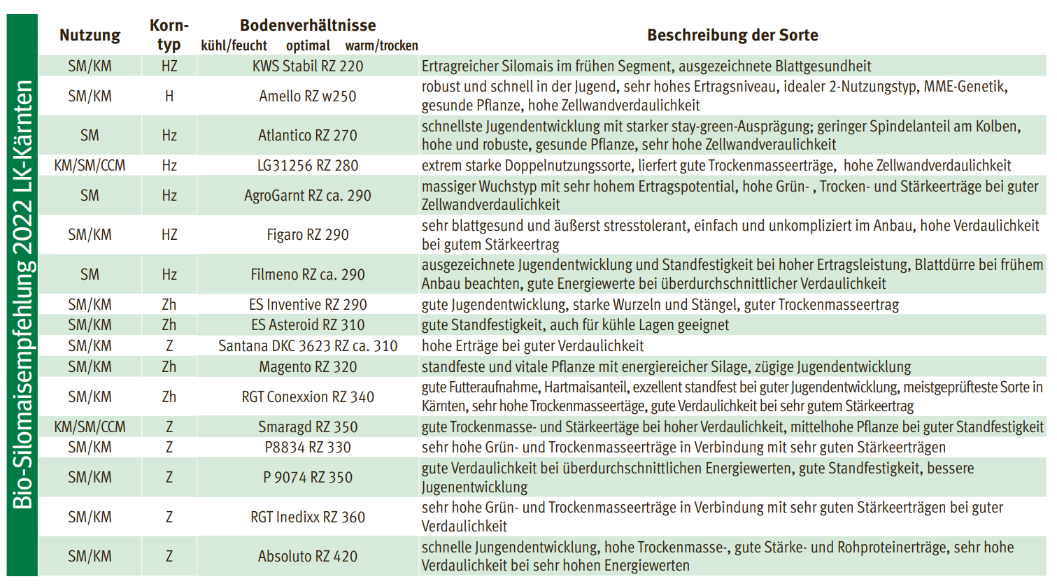 Biomaisempfehlung.png