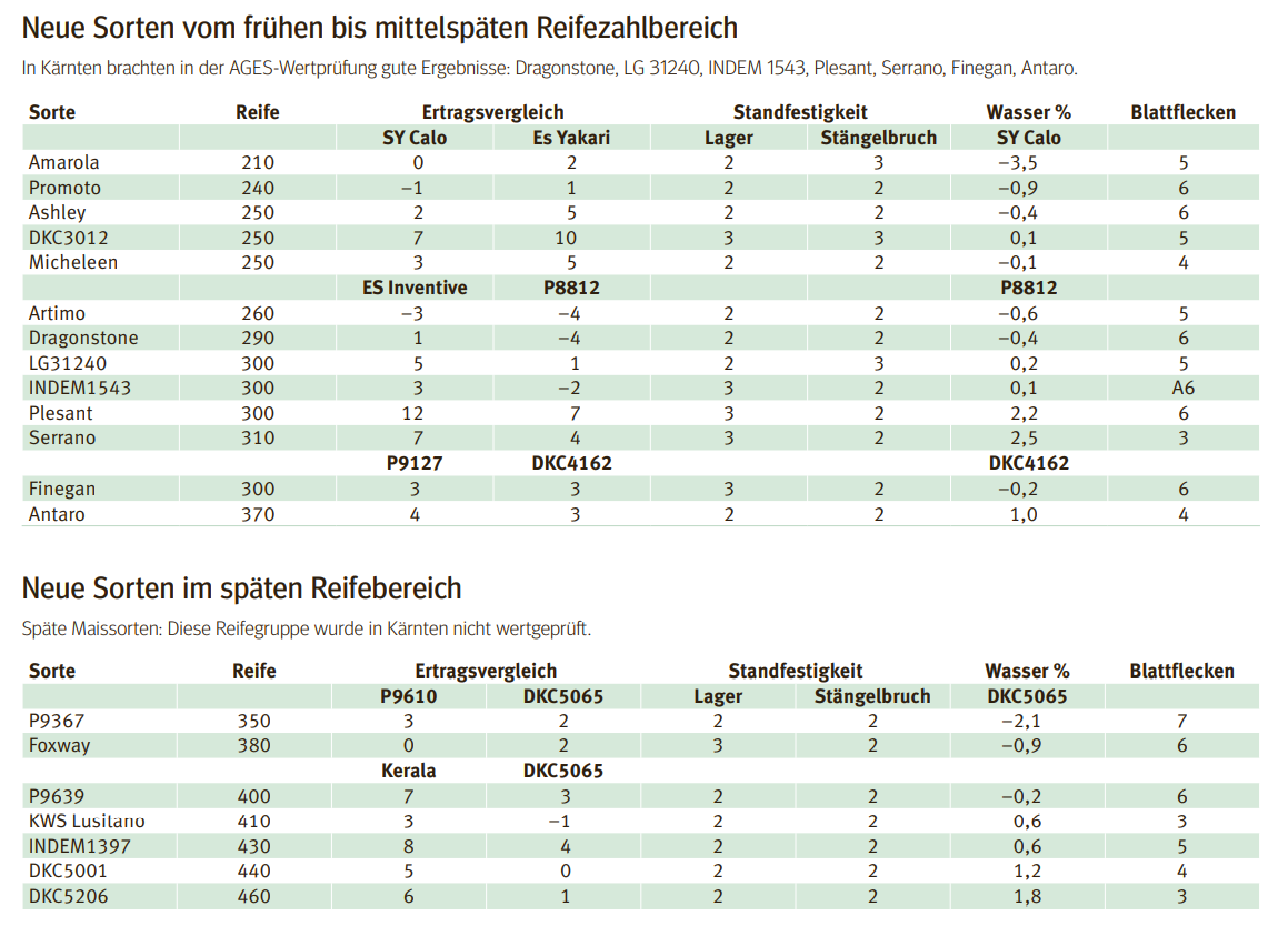 Sortenempfehlung Reifezahlbereich.png