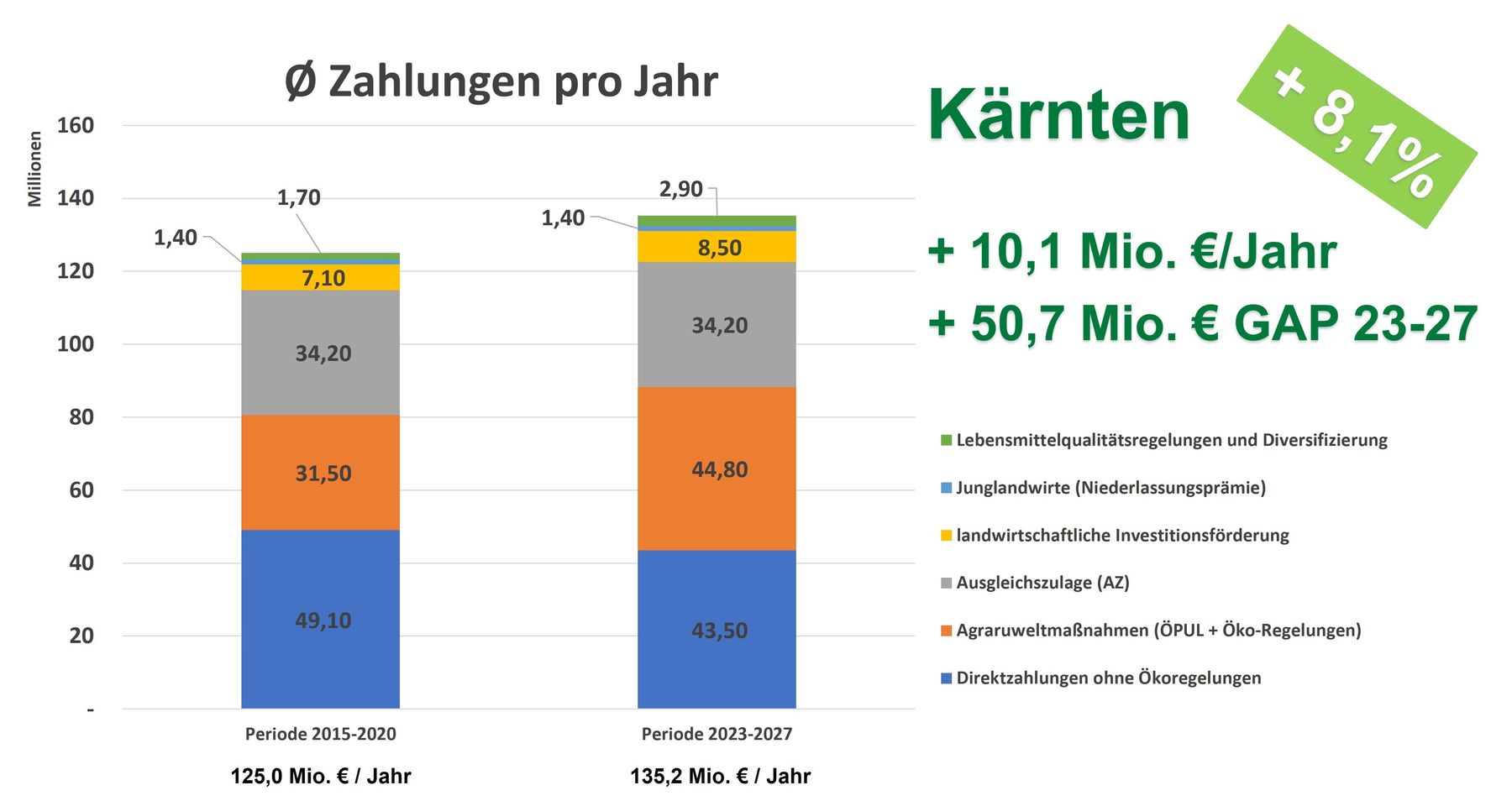 Grafik 1.jpg © BMLRT Grafik 1.jpg © BMLRT