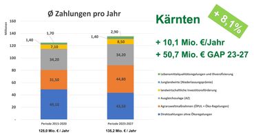 Grafik 1.jpg © BMLRT