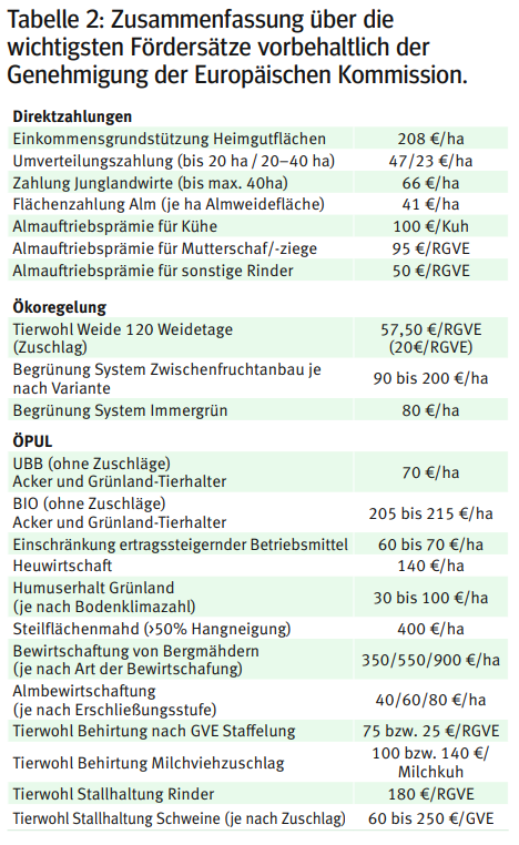 Fördersätze.png