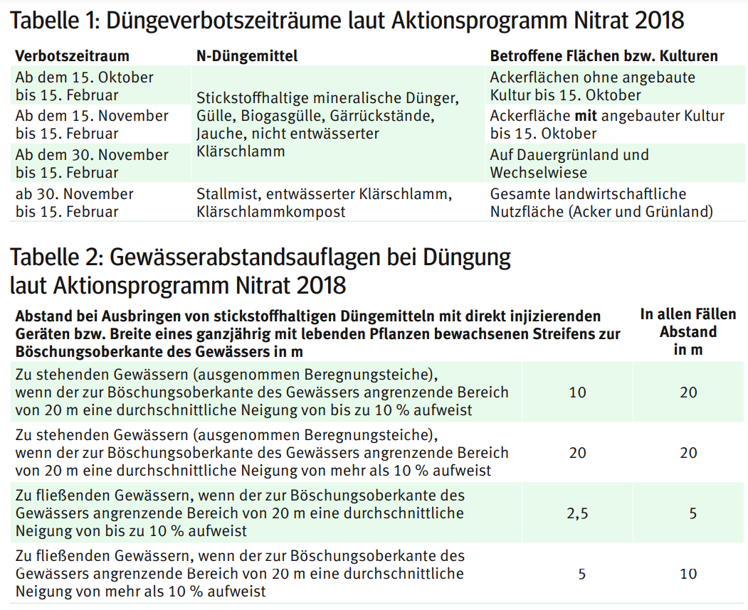 Düngeverbotszeiträume.png © LK Kärnten Düngeverbotszeiträume.png © LK Kärnten