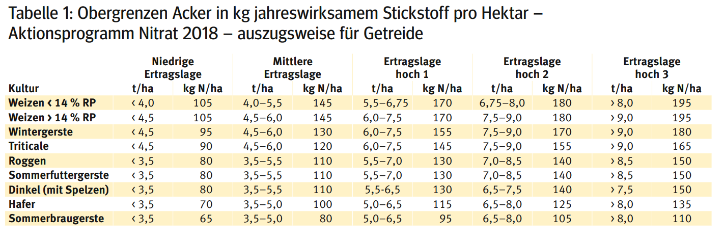 obergrenzen Acker.png © LK Kärnten obergrenzen Acker.png © LK Kärnten