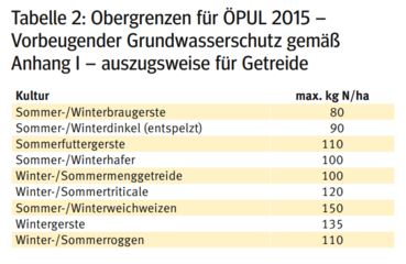 Obergrenzen ÖPUL2015.png © Archiv Obergrenzen ÖPUL2015.png © Archiv