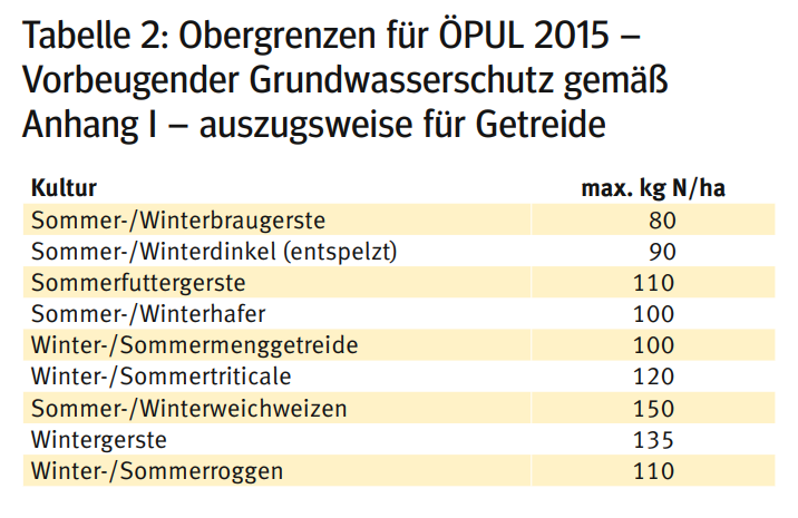 Obergrenzen ÖPUL2015.png