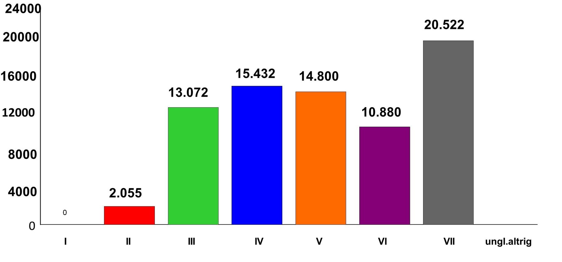 Waldgrafik.jpg © LK Kärnten Waldgrafik.jpg © LK Kärnten