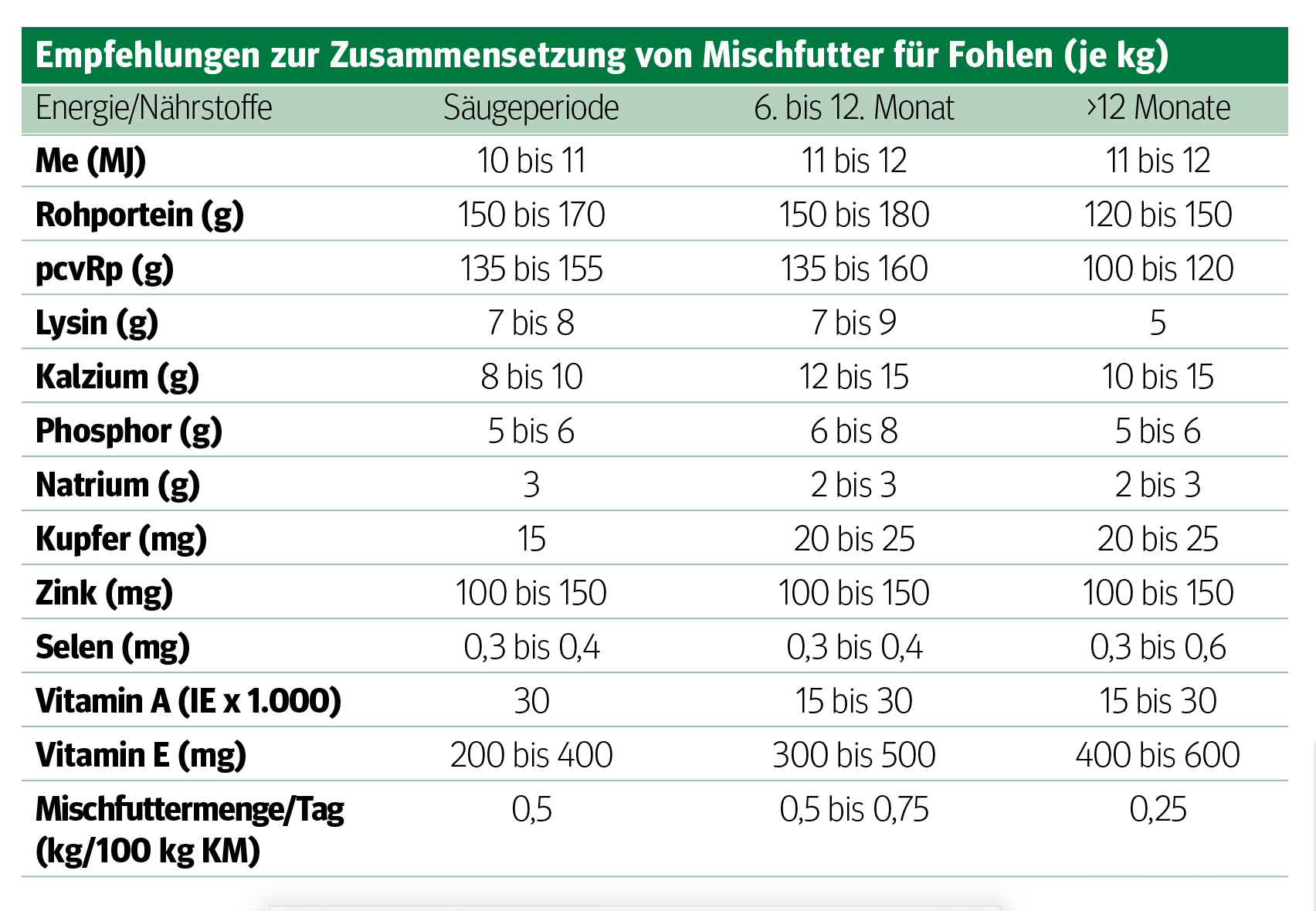 Auf die Weide, fertig, los: Raus ins Grüne für Mutterstuten .png © Kronreif Auf die Weide, fertig, los: Raus ins Grüne für Mutterstuten .png © Kronreif