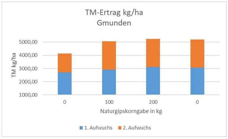 Diagramm5 .jpg Diagramm5 .jpg