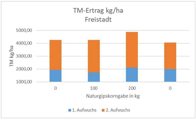 Diagramm4 .jpg Diagramm4 .jpg