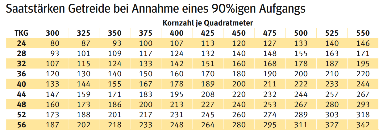 Sommergerste 2.png © LK Kärnten Sommergerste 2.png © LK Kärnten