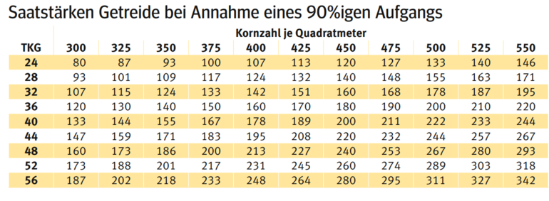 Sommergerste 2.png © LK Kärnten Sommergerste 2.png © LK Kärnten