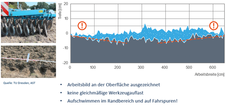 Direktsaat Praxistest Mold .png © Archiv