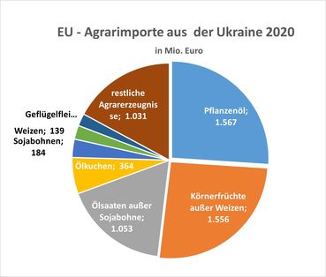 Import Ukraine.jpg