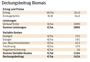 DB Biomais.png © LK Kärnten DB Biomais.png © LK Kärnten