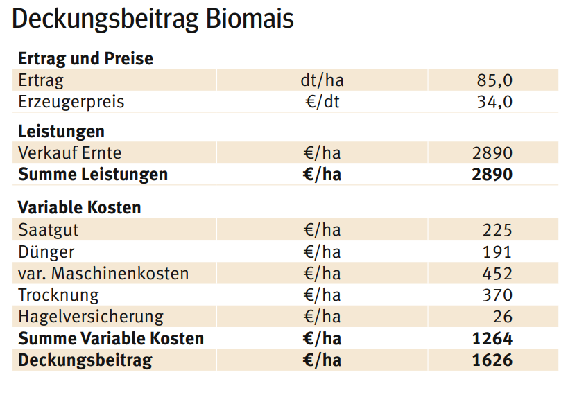 DB Biomais.png © LK Kärnten DB Biomais.png © LK Kärnten
