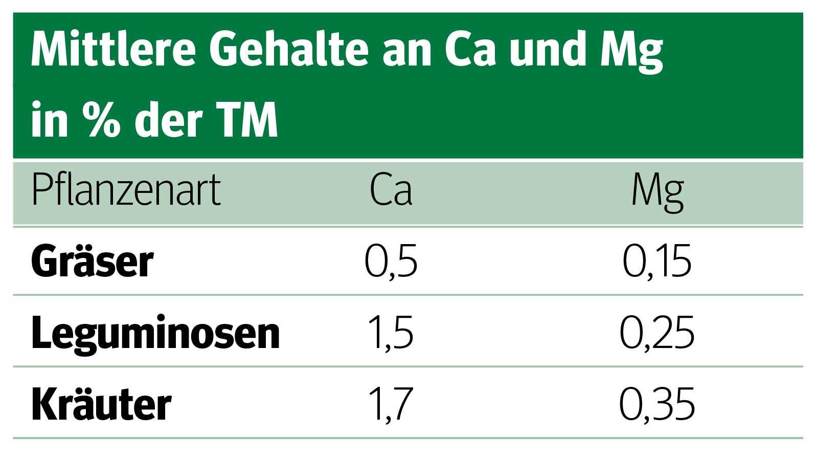 Weidetetanie: Junges Gras ist der Übeltäter.png © Dürnberger Weidetetanie: Junges Gras ist der Übeltäter.png © Dürnberger