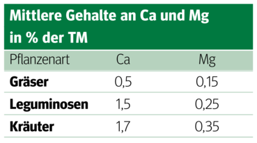 Weidetetanie: Junges Gras ist der Übeltäter.png © Dürnberger Weidetetanie: Junges Gras ist der Übeltäter.png © Dürnberger