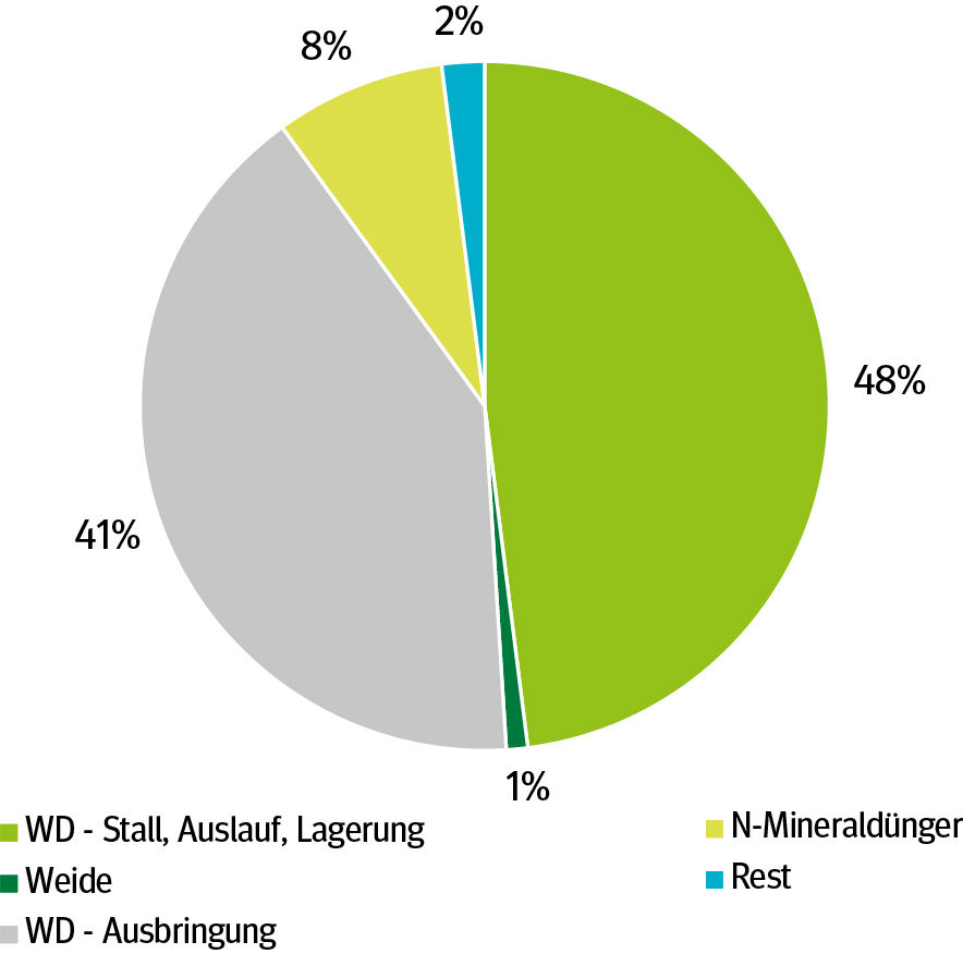 Grafik NEC Richtlinie.jpg © Josef Springer/LK Niederösterreich Grafik NEC Richtlinie.jpg © Josef Springer/LK Niederösterreich