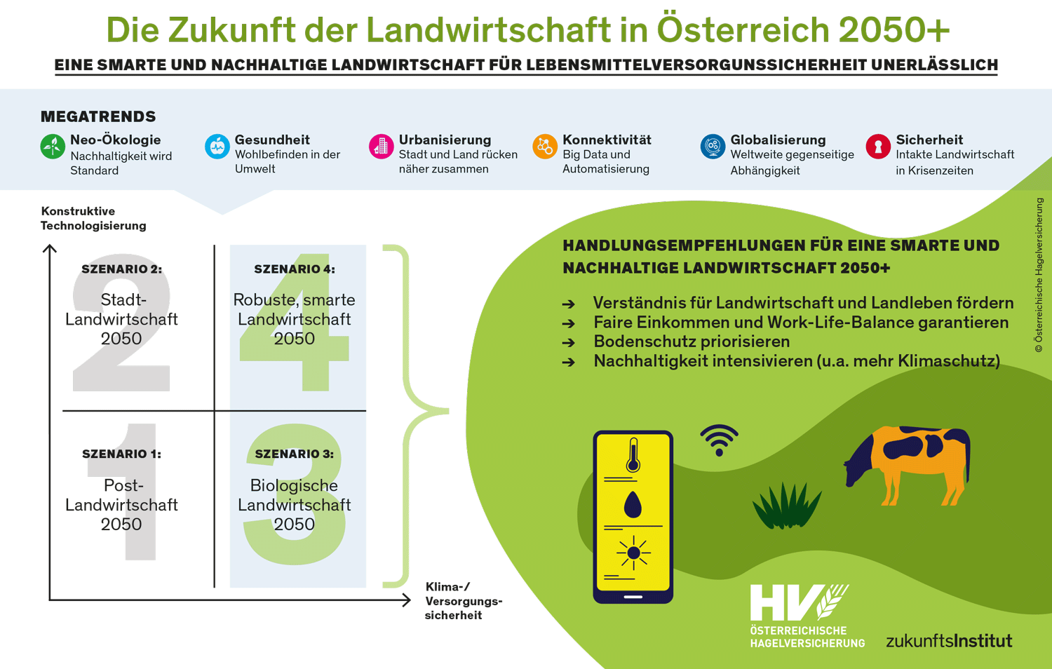oehv_Infografik_Zukunft_der_Landwirtschaft_in_Oesterreich_2050.png © Hagelversicherung oehv_Infografik_Zukunft_der_Landwirtschaft_in_Oesterreich_2050.png © Hagelversicherung