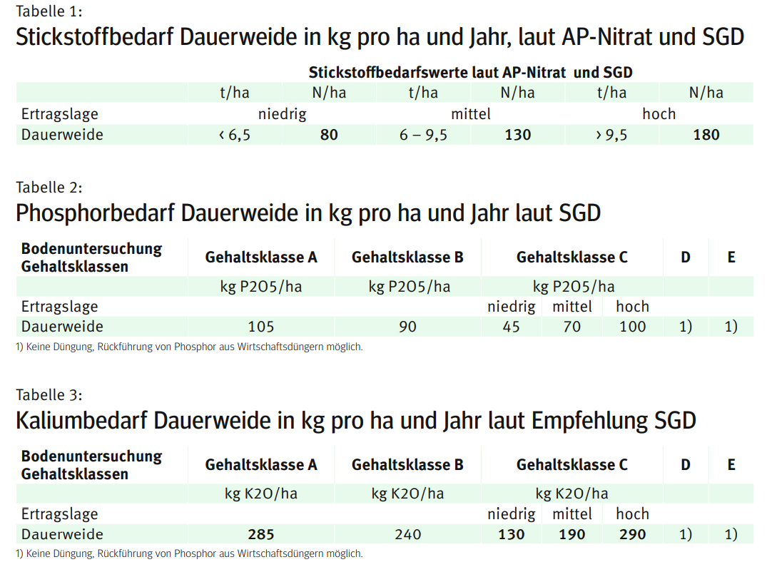 weide.png © LK Kärnten weide.png © LK Kärnten