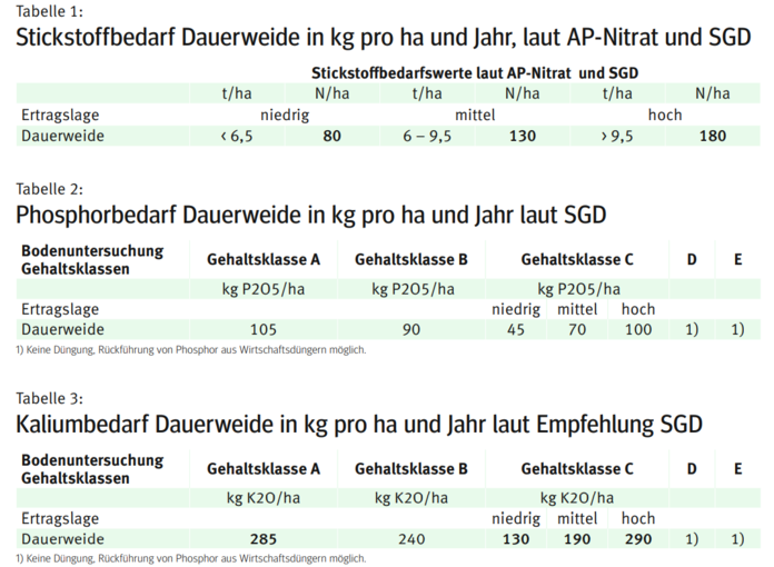 weide.png © LK Kärnten weide.png © LK Kärnten