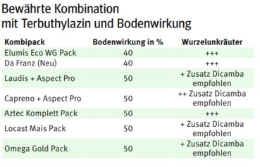 Pflanzenschutz Soja.png © LK Kärnten Pflanzenschutz Soja.png © LK Kärnten