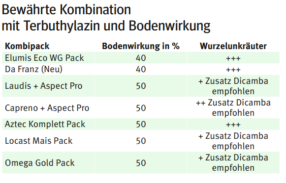 Pflanzenschutz Soja.png © LK Kärnten Pflanzenschutz Soja.png © LK Kärnten