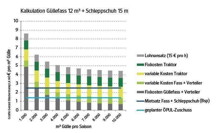 Kalkulation Güllefass 12 m³ + Schleppschuh 15 m.jpg Kalkulation Güllefass 12 m³ + Schleppschuh 15 m.jpg
