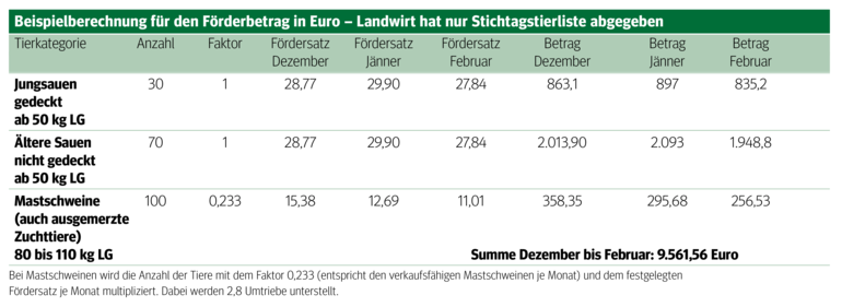 Verlustersatz für  Legehennen und Schweine beantragen.png