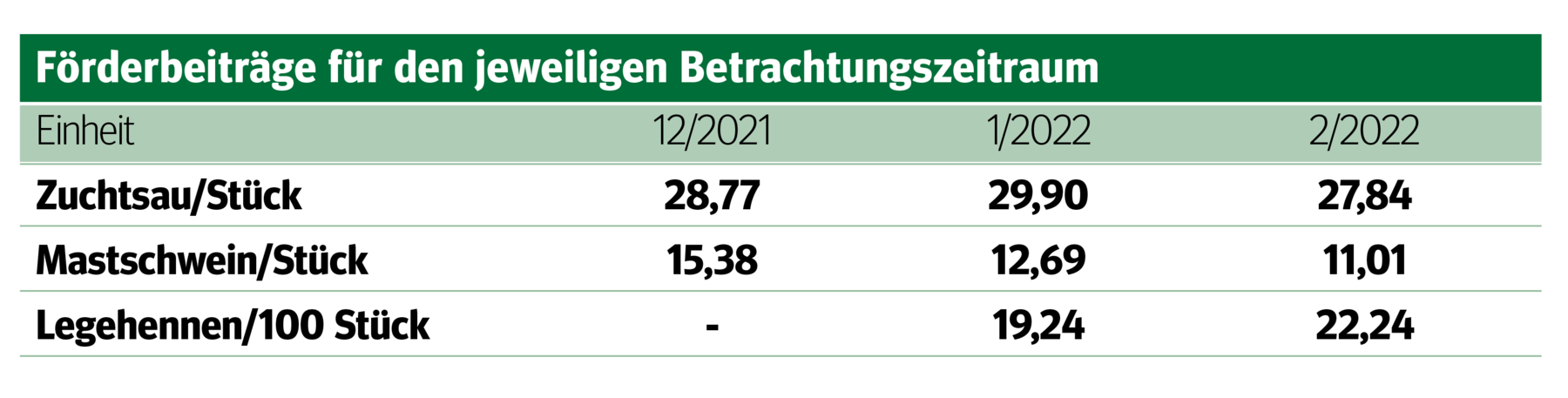 Verlustersatz für  Legehennen und Schweine beantragen.png © Archiv