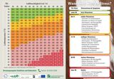 Mithilfe des Temperatur-Feuchtigkeits-Index kann die Hitzestressbelastung von Kühen abgeschätzt werden © LK Niederösterreich