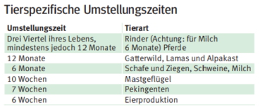 Bioeinstieg2.png © LK Kärnten Bioeinstieg2.png © LK Kärnten