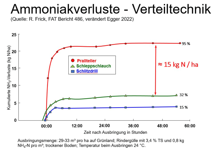 FAT-Bericht-486-verändert-2022.png