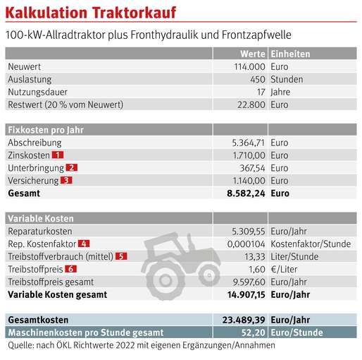 Kalkulation Traktorkauf.jpg © LK